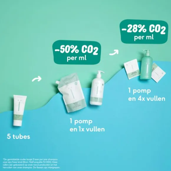 Naïf Pump Bottle + Shampoo Navulpoeder
