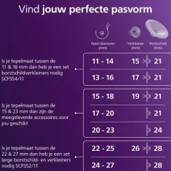 Philips Avent Accessoire - Handsfree Dubbele Opvangcups