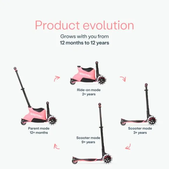 SmarTrike Xtend Scooter Ride-On - Petrol Green