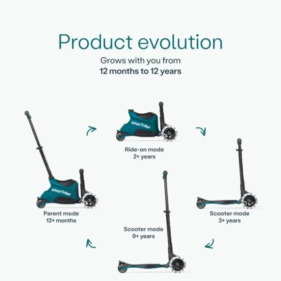 SmarTrike Xtend Scooter Ride-On - Petrol Green